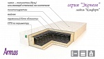 Матрас Армос Комфорт